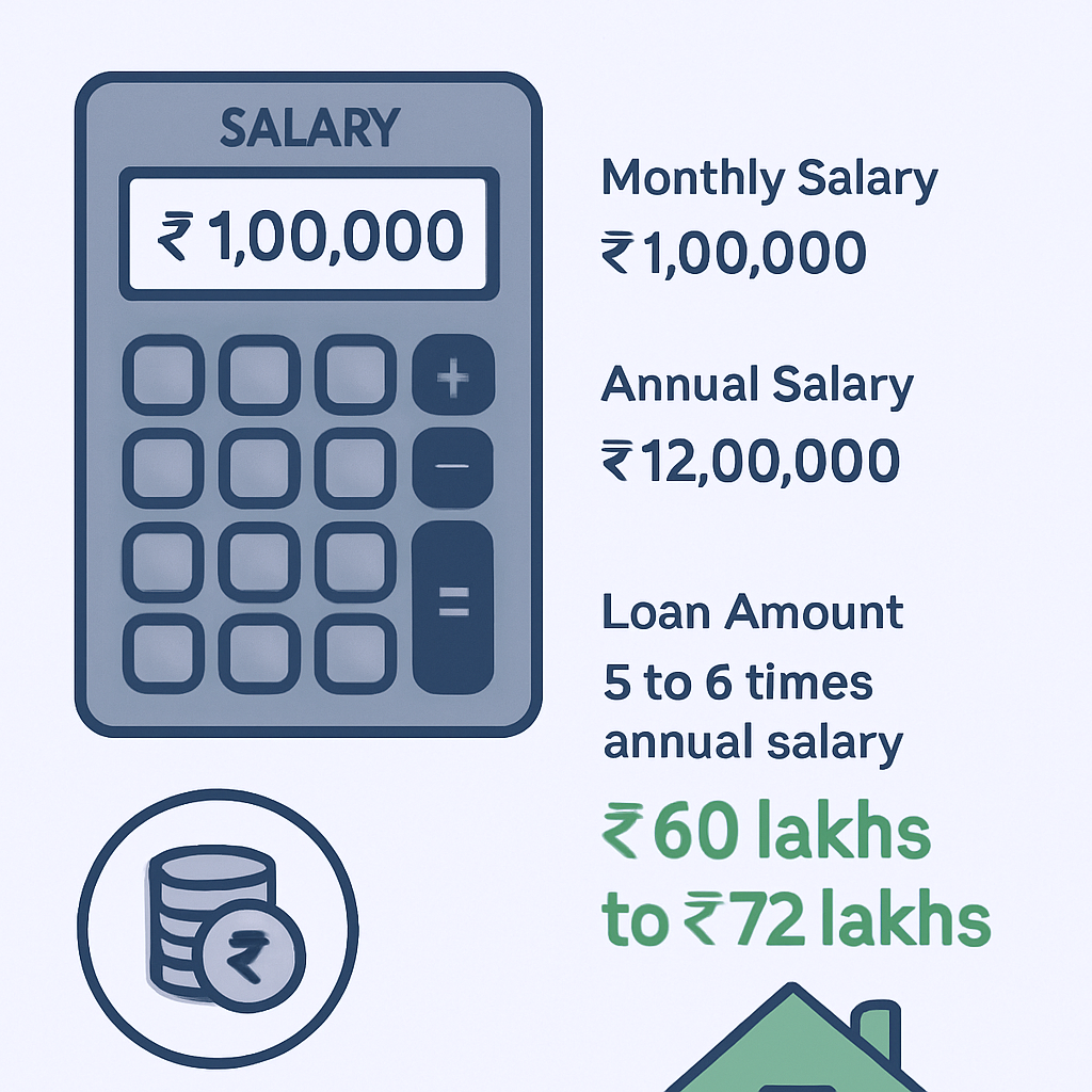 Buy Property with Home Loan in Kalkere – Easy EMIs Available