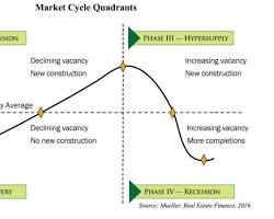 Modern apartment complex by Globes Properties in Kalyan Nagar