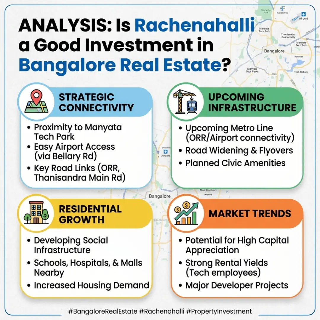 Rachenahalli real estate investment at SB Urban Prak by Globes Properties in Bangalore